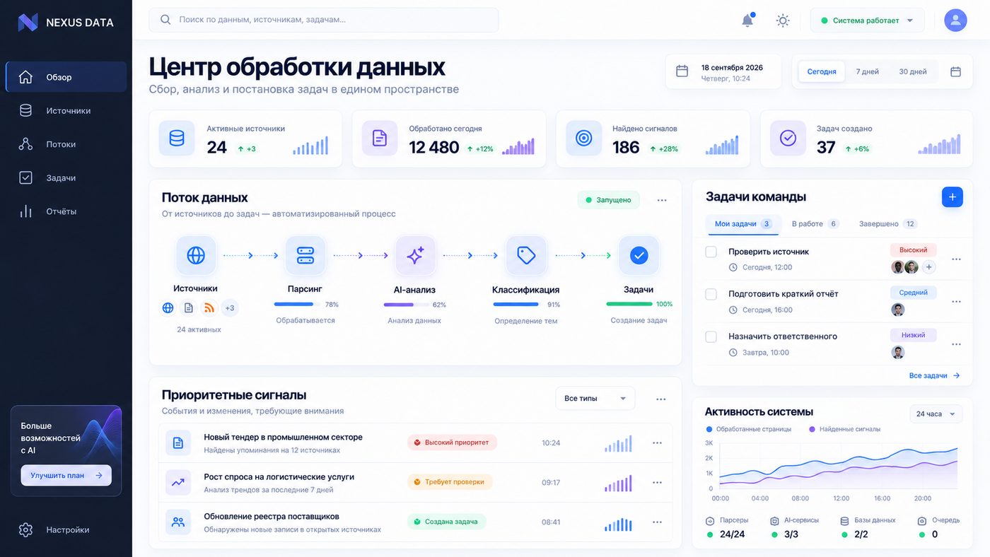 Обзор: источники, находки и статусы