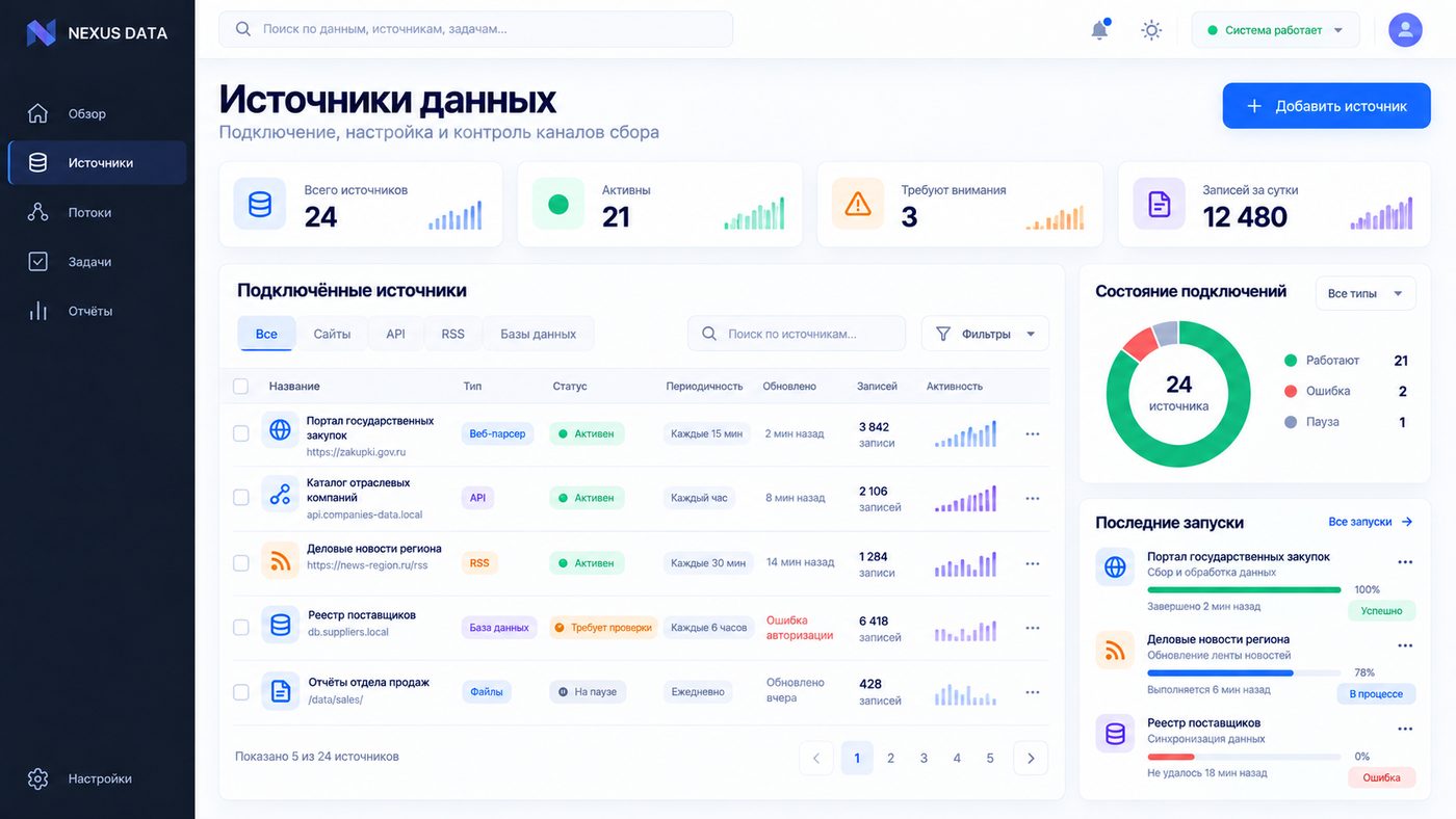 Подключённые источники