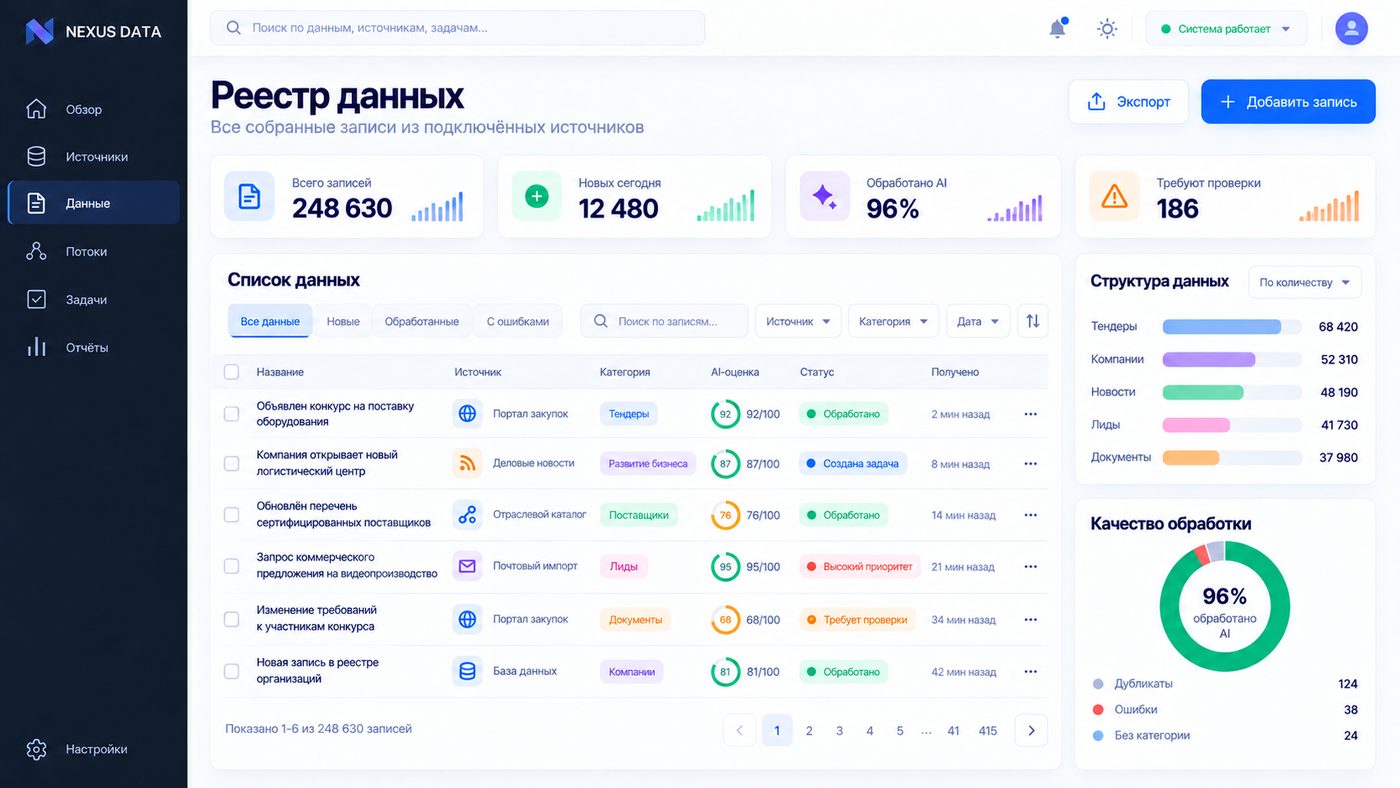 Сильные поводы становятся задачами