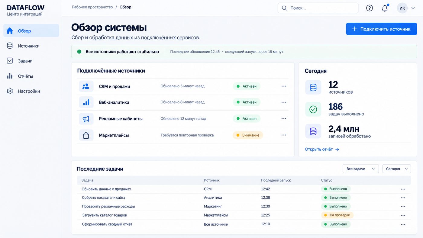 Все показатели в одном окне