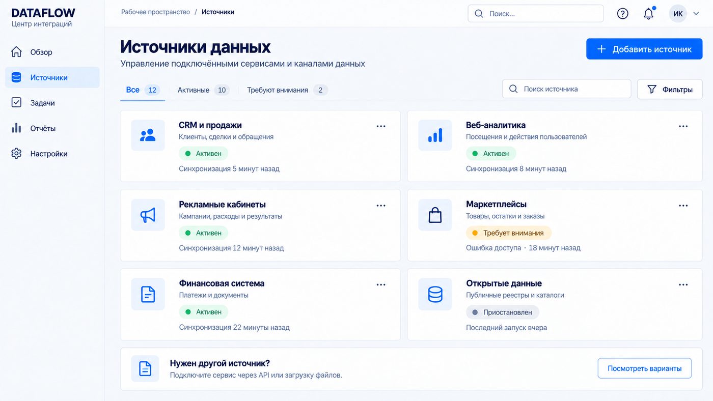 Источники данных