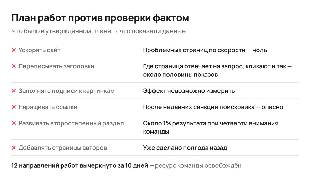 План работ против проверки фактом